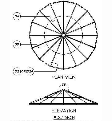 polygon